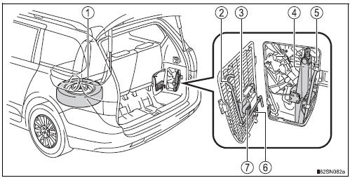 Toyota Sienna. Location of the spare tire, jack and tools