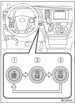 Toyota Sienna. Changing engine switch modes