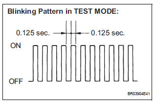 Sensor signal check by test mode (signal check) (when using sst check wire)