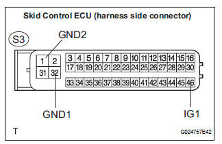  INSPECT SKID CONTROL ECU (IG1 TERMINAL)