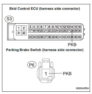 CHECK HARNESS AND CONNECTOR (SKID CONTROL ECU - PARKING BRAKE SWITCH)