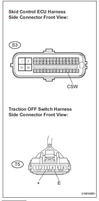 CHECK HARNESS AND CONNECTOR (SKID CONTROL ECU - TRACTION OFF SWITCH)