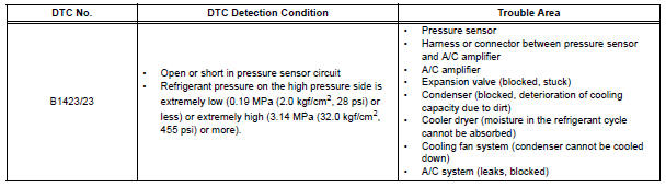 Toyota Sienna Service Manual: Pressure Sensor Circuit ...