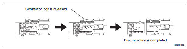 DISCONNECTION OF CONNECTORS FOR FRONT AIRBAG SENSOR, SIDE AIRBAG SENSOR AND REAR AIRBAG SENSOR