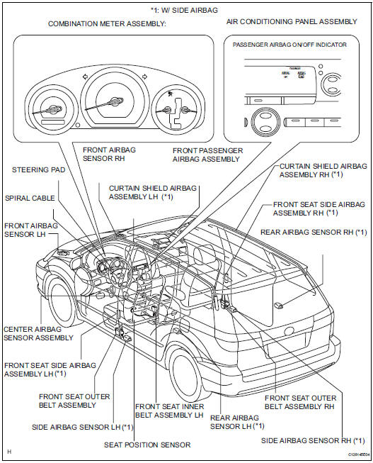 Toyota Sienna Service Manual Parts Location Airbag System