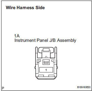 CHECK INSTRUMENT PANEL JUNCTION BLOCK ASSEMBLY (POWER SOURCE)