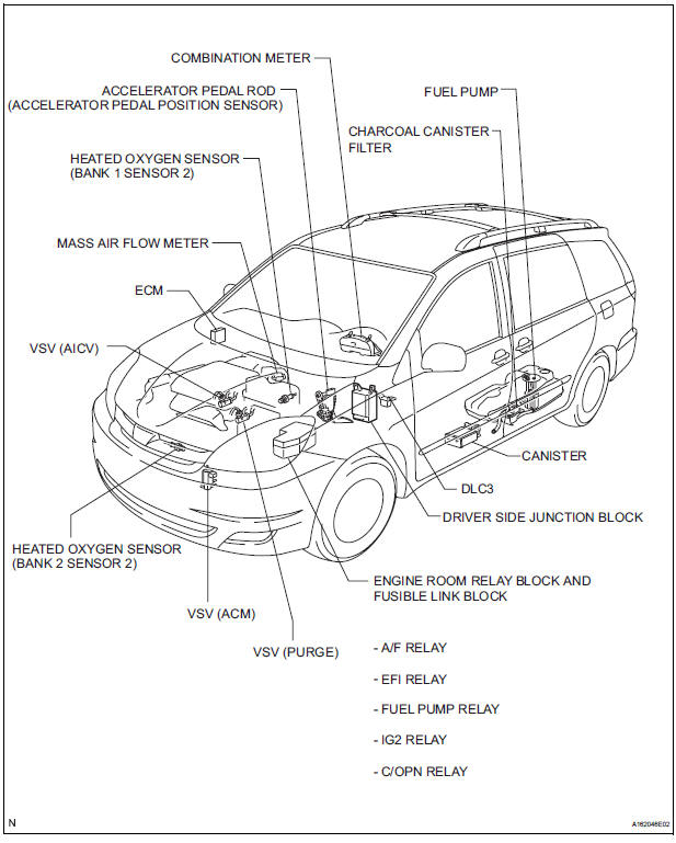 Toyota Sienna Service Manual: Definition of terms - Sfi system - 2Gr-fe