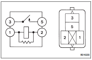 INSPECT DRL NO.2 RELAY