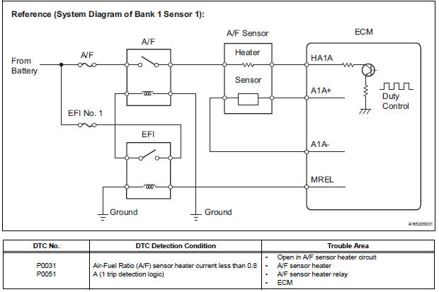 Oxygen (A/F) Sensor Heater Control Circuit