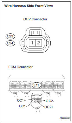  CHECK HARNESS AND CONNECTOR (OCV - ECM)