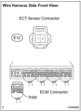 CHECK HARNESS AND CONNECTOR (ENGINE COOLANT TEMPERATURE SENSOR - ECM)