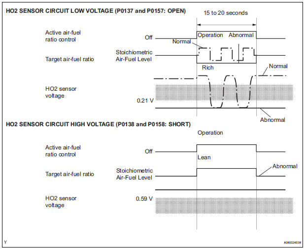 exhaust gas temperature sensor circuit high bank 1 sensor 2