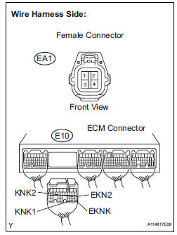CHECK HARNESS OR CONNECTOR (EA1 CONNECTOR - ECM)