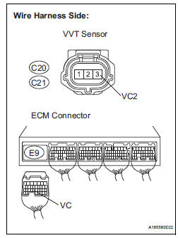CHECK HARNESS AND CONNECTOR (VVT SENSOR - ECM) 