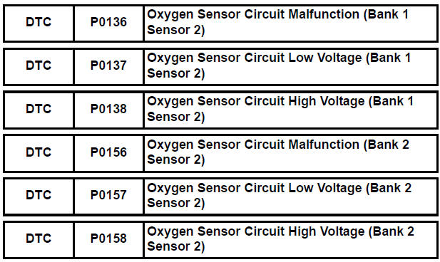Oxygen Sensor Voltage Chart