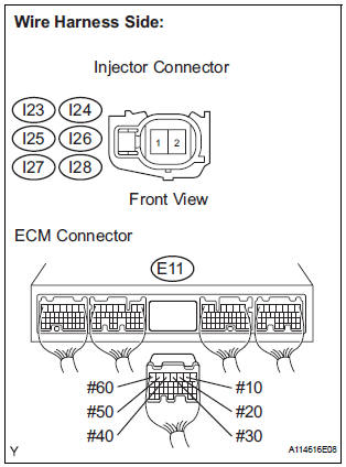 CHECK HARNESS AND CONNECTOR (ECM - INJECTOR)
