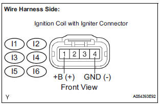  INSPECT IGNITION COIL ASSEMBLY