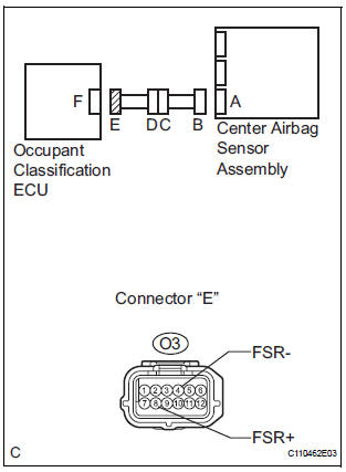CHECK OCCUPANT CLASSIFICATION ECU CIRCUIT (SHORT TO GROUND)