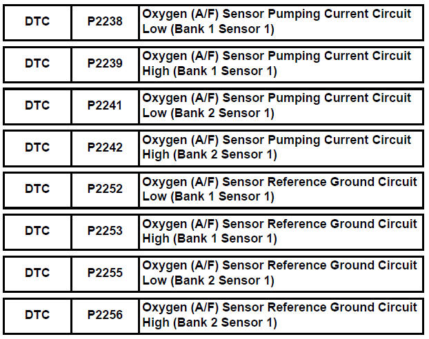 Oxygen (A/F) Sensor Pumping Current Circuit