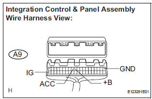 INSPECT INTEGRATION CONTROL & PANEL ASSEMBLY