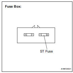 INSPECT FUSE (ST FUSE) 