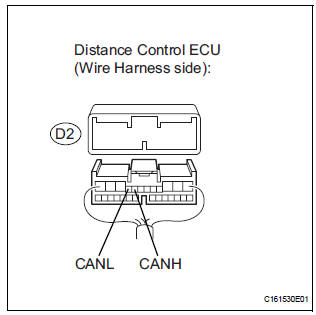CHECK OPEN IN CAN BUS WIRE (DISTANCE CONTROL ECU)