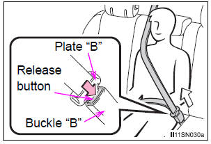 Toyota Sienna. Releasing and stowing the seat belt