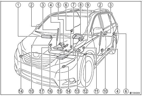 Toyota Sienna. SRS airbag system components