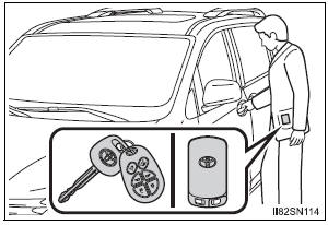 Toyota Sienna. If the battery is discharged 