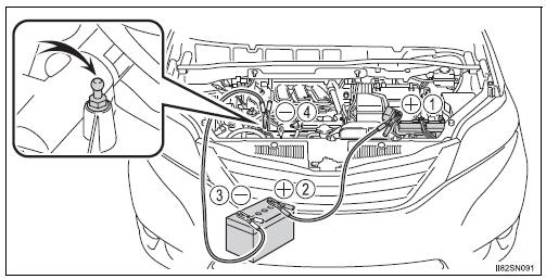Toyota Sienna. If the battery is discharged 