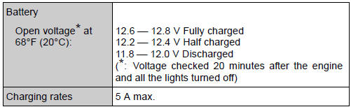 Toyota Sienna. Electrical system