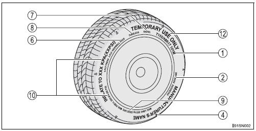 Toyota Sienna. Typical tire symbols