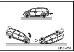 Toyota Sienna. Types of collisions that may not deploy the SRS airbags 