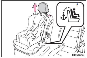 Toyota Sienna. Child restraint systems with a top tether strap