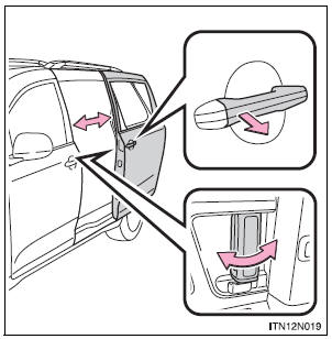 Toyota Sienna. Sliding door handle