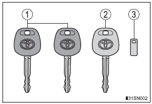 Toyota Sienna. The keys
