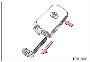 Toyota Sienna. Using the mechanical key