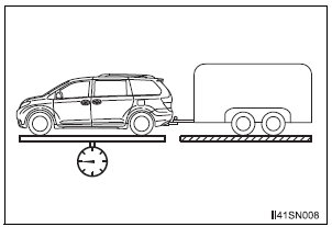 Toyota Sienna. Towing related terms