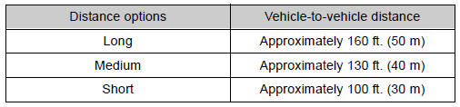 Toyota Sienna. Vehicle-to-vehicle distance settings