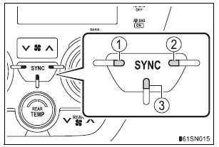 Toyota Sienna. The SYNC button