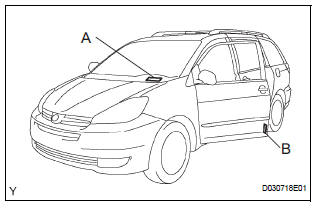 VEHICLE IDENTIFICATION NUMBER