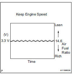 CHECK AIR FUEL RATIO COMPENSATION SYSTEM