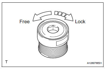 Inspect generator clutch pulley
