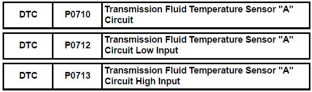 Transmission Fluid Temperature Sensor "A"