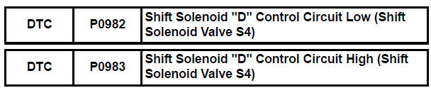 Shift Solenoid "D" Control Circuit