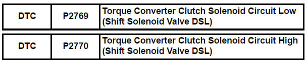Torque Converter Clutch Solenoid Circuit