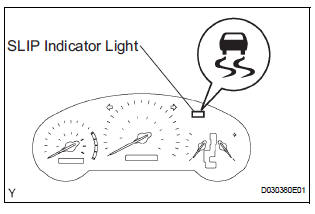The SLIP indicator light should always operate right after the engine is restarted