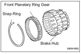 REMOVE FRONT PLANETARY RING GEAR