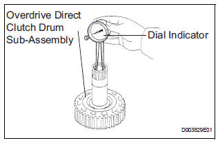 INSPECT OVERDRIVE DIRECT CLUTCH DRUM SUBASSEMBLY