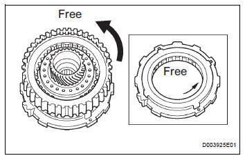 INSPECT UNDERDRIVE 1-WAY CLUTCH ASSEMBLY